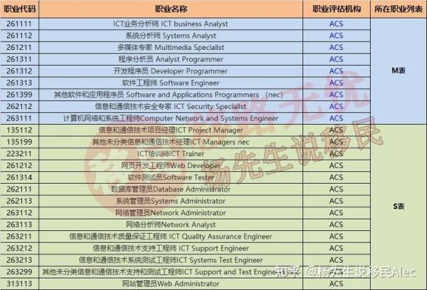 澳洲技术移民打分标准_如何凑够65分
