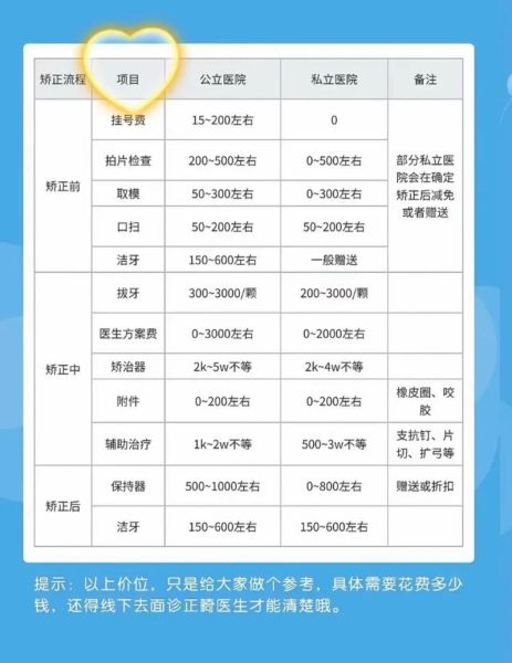 牙齿不整齐怎么办_牙齿矫正多少钱