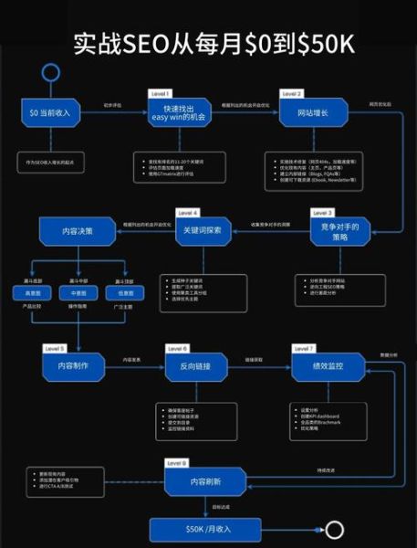 如何快速提升网站流量_网站SEO优化技巧有哪些