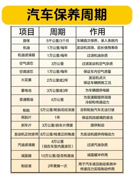 车保养多久做一次_汽车保养项目有哪些