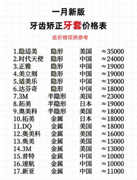 牙齿不整齐怎么办_牙齿矫正多少钱