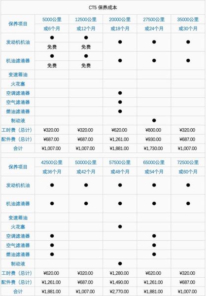 车保养多久做一次_汽车保养项目有哪些