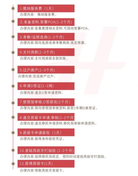 西班牙买房移民流程_需要哪些材料