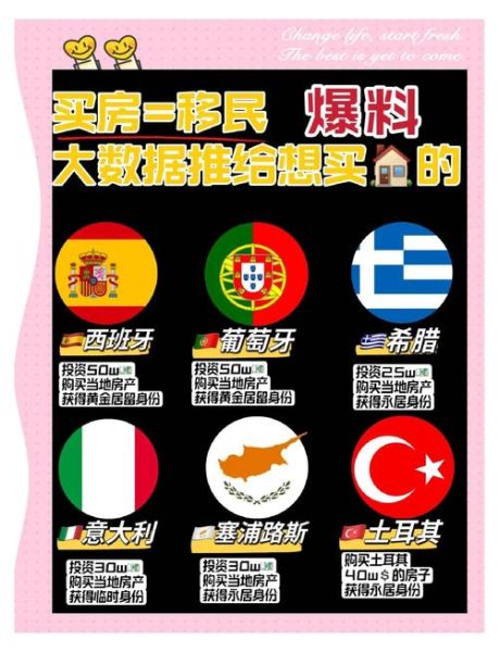 西班牙买房移民流程_需要哪些材料