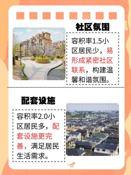 小区绿化率怎么算_小区容积率多少合适