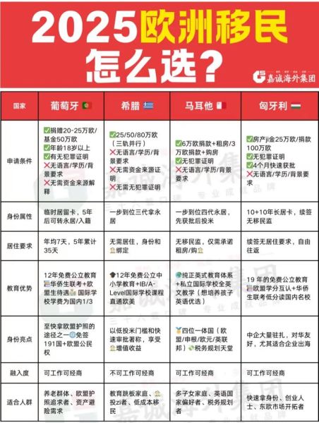 怎样办移民_移民需要哪些条件