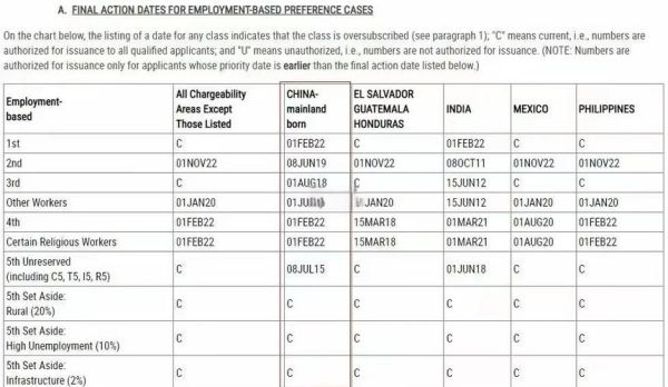 美国移民排期b表_如何查询最新进度