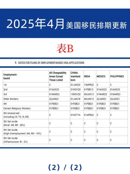 美国移民排期b表_如何查询最新进度
