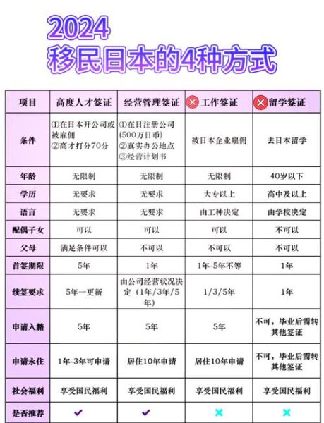 积分移民是什么_如何计算移民分数