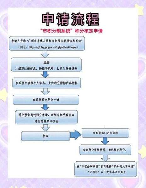 积分移民是什么_如何计算移民分数