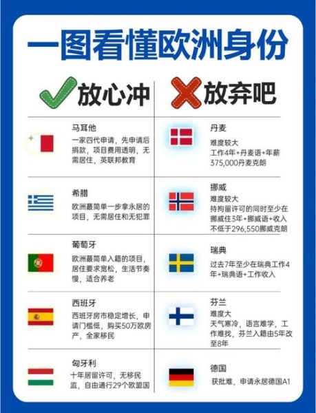 投资移民欧洲哪个国家好_投资移民欧洲需要多少钱