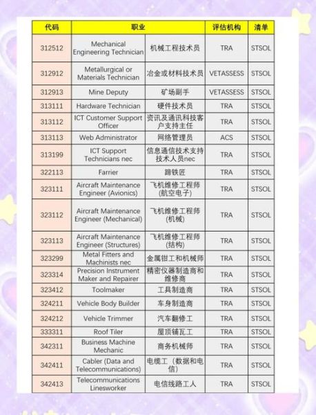 澳洲技术移民职业列表_如何查询MLTSSL