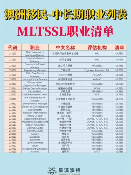 澳洲技术移民职业列表_如何查询MLTSSL