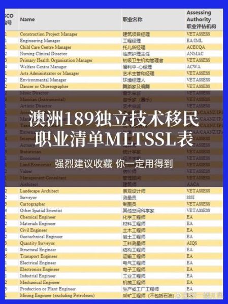 澳洲技术移民职业列表_如何查询MLTSSL