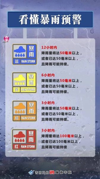 暴雨预警等级如何划分_暴雨和特大暴雨区别