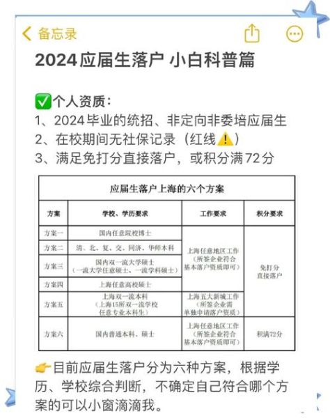 香港移民上海条件_上海落户流程2024