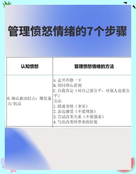 为什么我会感到委屈愤怒_如何快速平复情绪