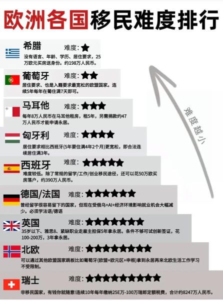 英国移民难吗_英国移民条件有哪些