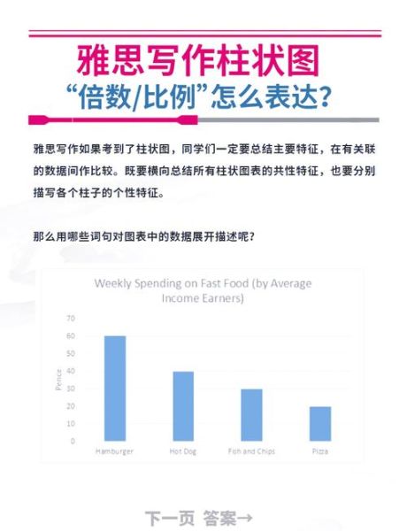 澳洲移民雅思写作要求_如何提高分数