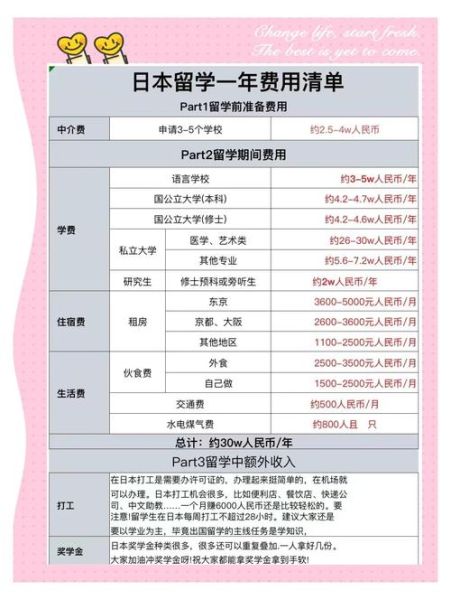 日本移民多少钱_2024最新费用清单