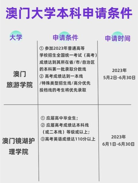 澳门技术移民条件_澳门技术移民流程