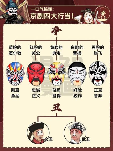 什么是戏曲行当_戏曲行当有哪些分类