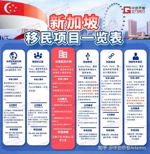 投资移民新加坡多少钱_新加坡投资移民费用明细