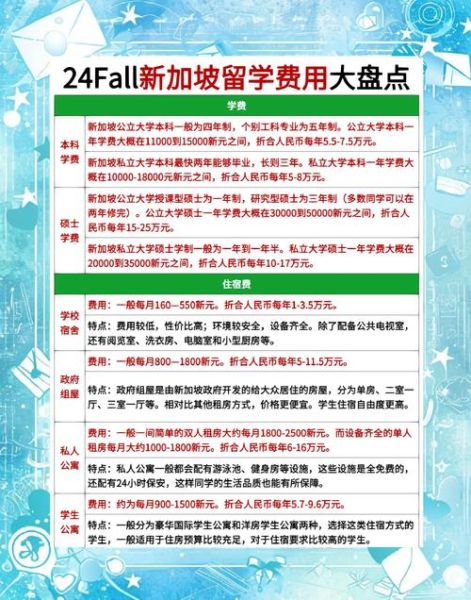 投资移民新加坡多少钱_新加坡投资移民费用明细