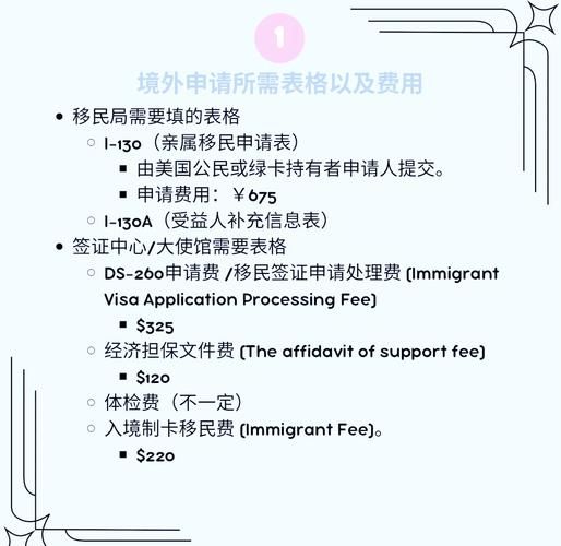 移民美国需要什么手续_美国移民流程全解析
