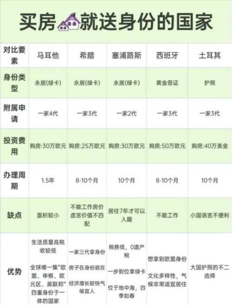 法国买房移民条件_法国买房移民流程