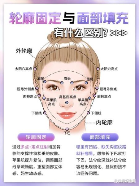 面部年轻的方法有哪些_面部年轻最有效的医美项目