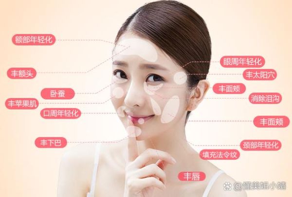 面部年轻的方法有哪些_面部年轻最有效的医美项目