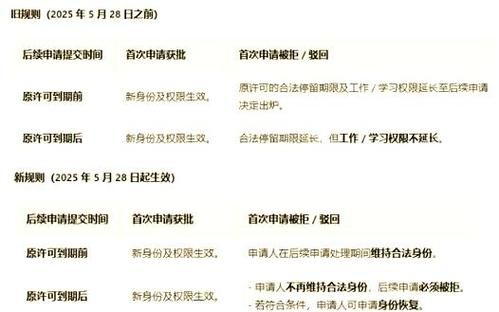 加拿大移民新政策2014_如何申请