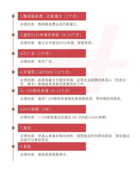 美国担保移民条件_美国担保移民流程