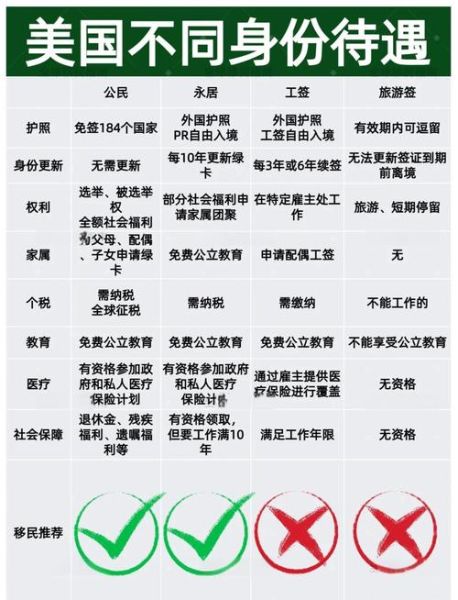 美国新移民政策如何申请绿卡_美国绿卡排期2024最新进展