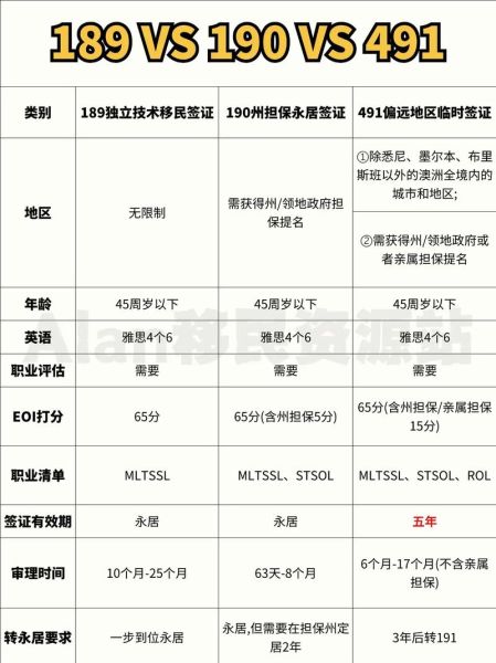 2014澳大利亚移民条件_如何申请技术移民