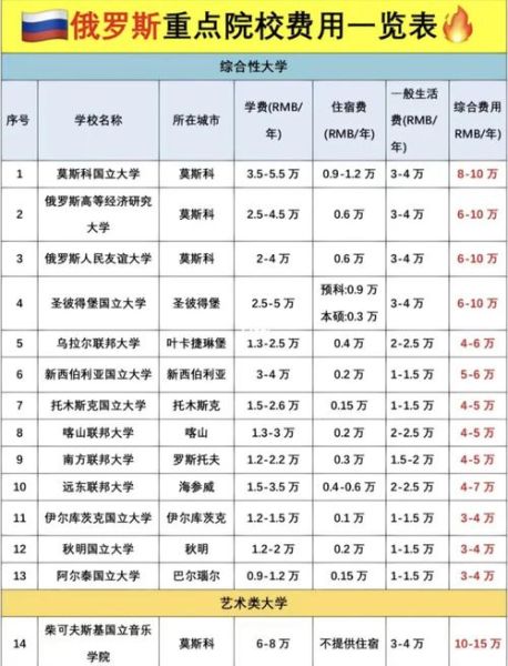 投资移民俄罗斯条件_俄罗斯投资移民费用