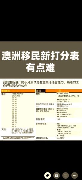 澳大利亚技术移民职业清单_如何打分