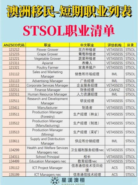 澳大利亚技术移民职业清单_如何打分