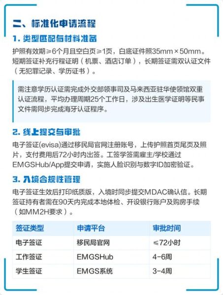 马来西亚签证申请流程_入境需要准备哪些材料