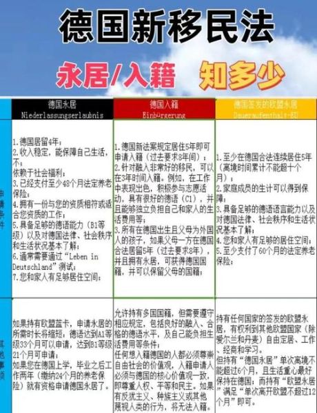 德国买房投资移民条件_德国买房投资移民流程