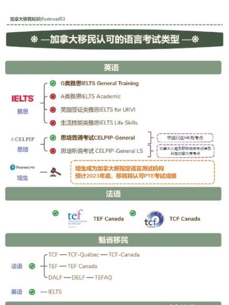 移民学英语怎么学_移民英语考试考什么