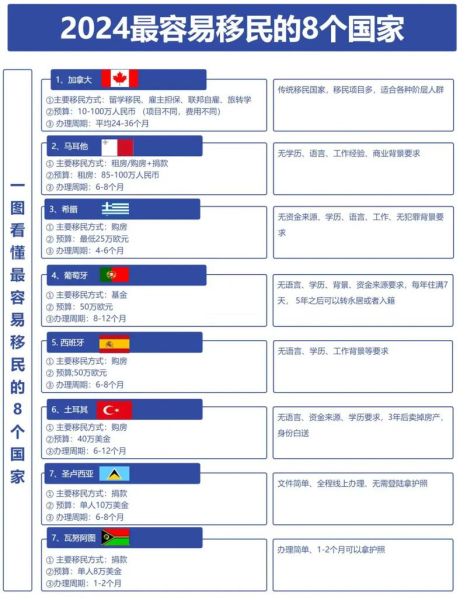 移民哪里方便_最容易拿到身份的国家