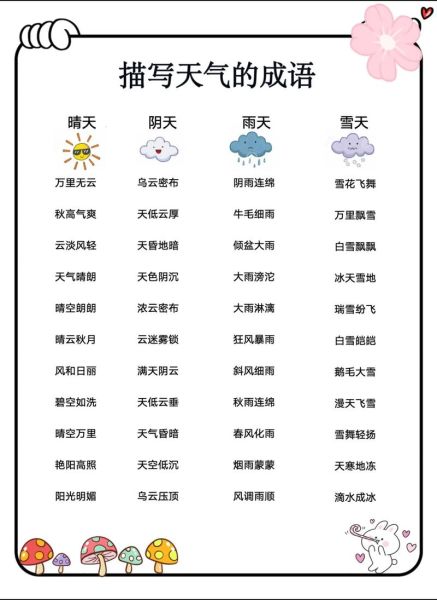 阴天四字词语有哪些_如何用在作文里