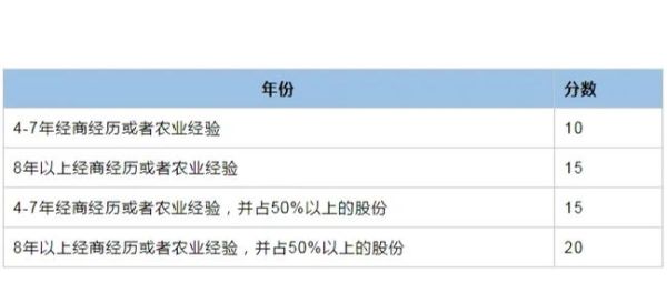 萨省投资移民条件_萨省投资移民流程