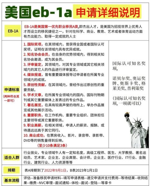 美国移民类型有哪些_如何申请绿卡最快