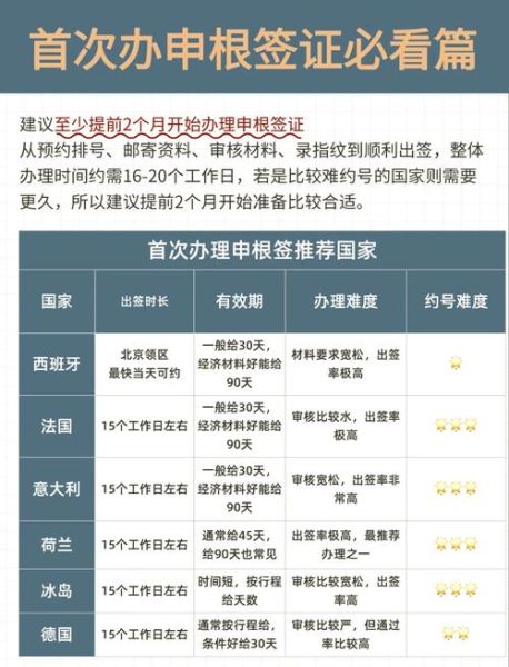 申根移民条件_申根移民流程