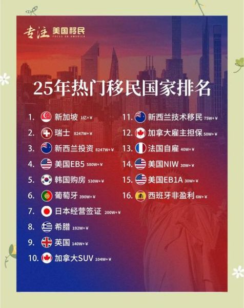 移民哪个国家最好又便宜_移民费用最低的国家有哪些
