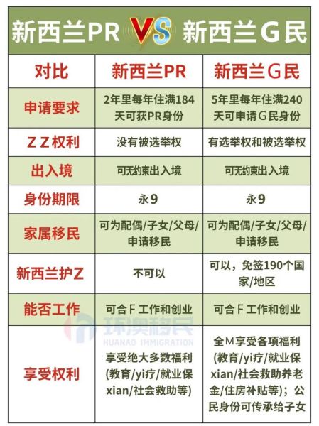 新西兰移民福利有哪些_如何申请新西兰PR福利