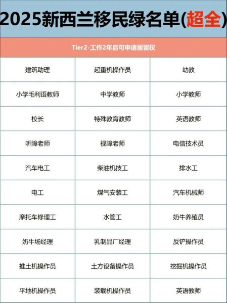 新西兰移民福利有哪些_如何申请新西兰PR福利